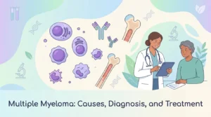 Multiple myeloma, a bone marrow cancer, with its causes, diagnosis, and treatment